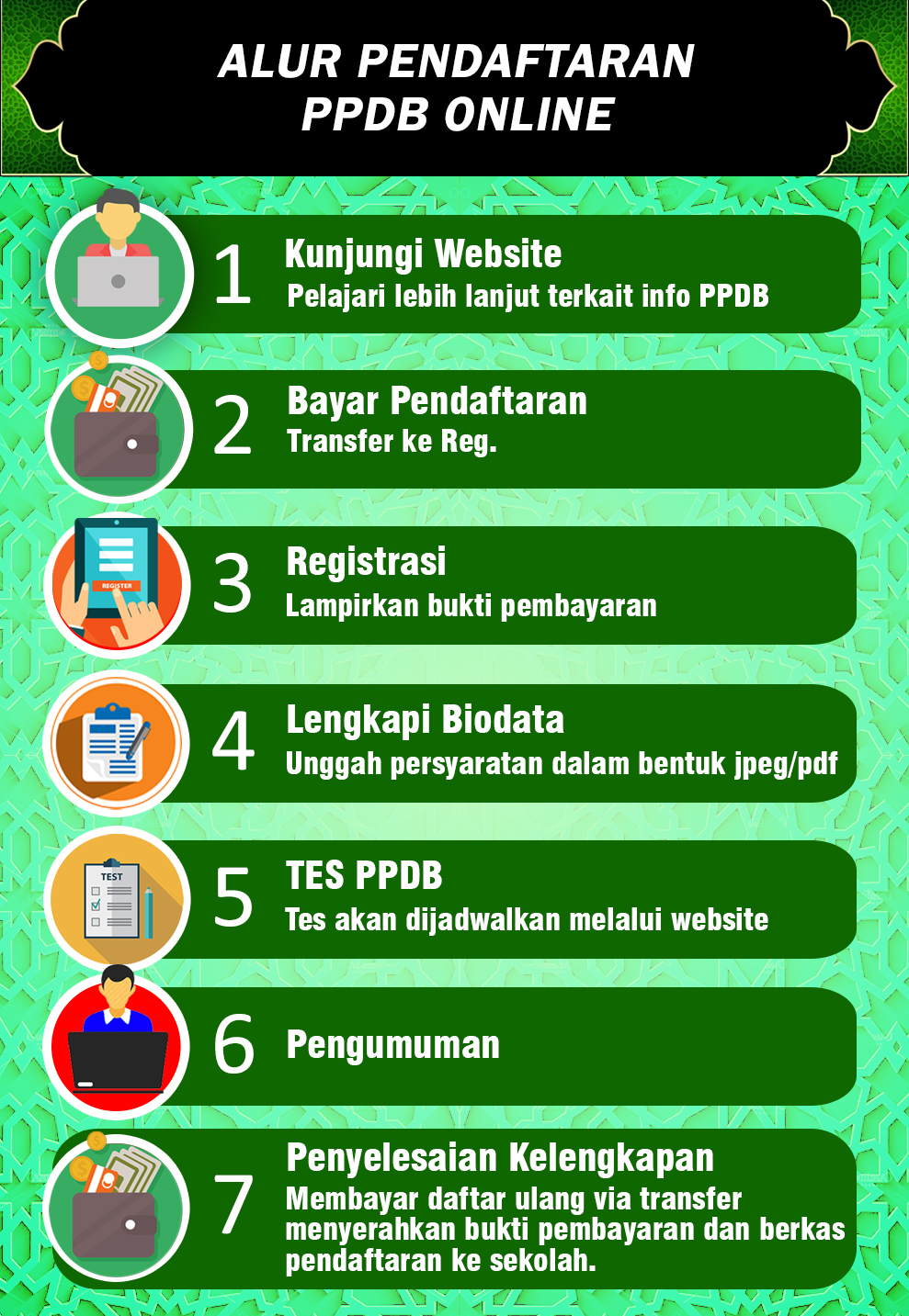 Pembelajaran Klasikal